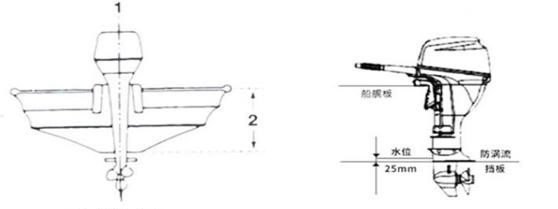 Installation diagram Installation diagram